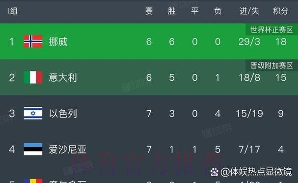 世界杯葡萄牙凯恩战术分析最新更新 世界杯葡萄牙凯恩战术分析最新更新