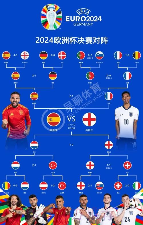 世界杯葡萄牙凯恩战术分析最新更新 世界杯葡萄牙凯恩战术分析最新更新