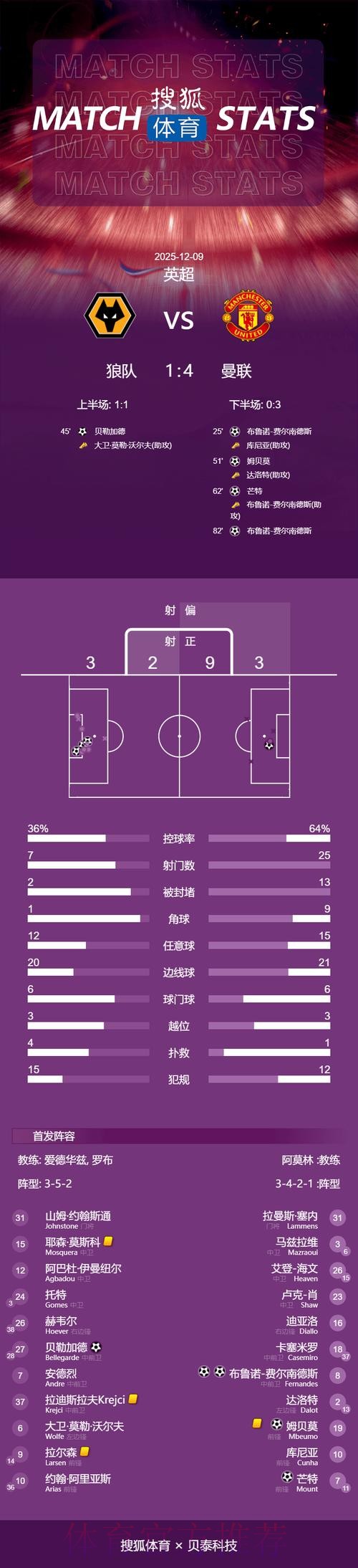 世界杯葡萄牙凯恩战术分析最新更新 世界杯葡萄牙凯恩战术分析最新更新