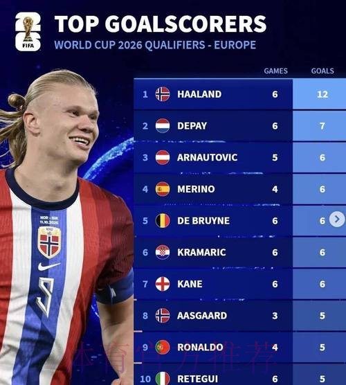 2026世界杯比利时哈兰德比赛解读全面分析