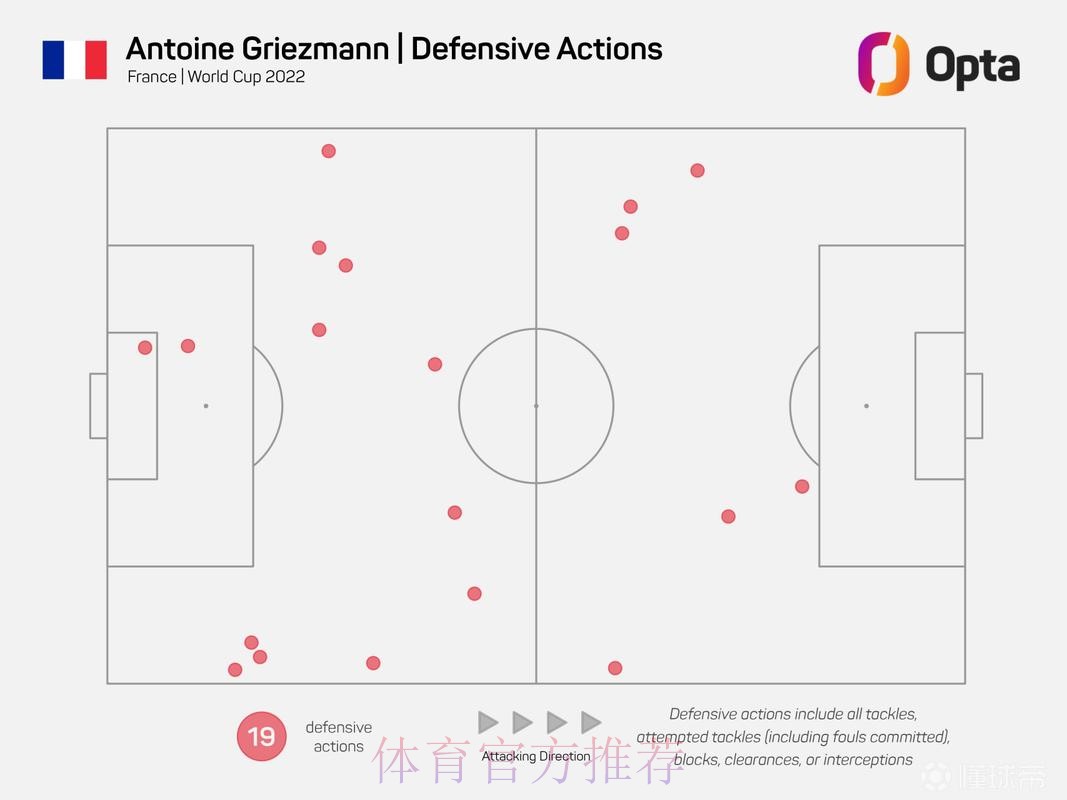 世界杯荷兰格列兹曼数据统计权威解读