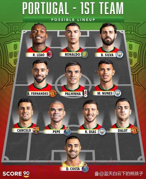 本届世界杯葡萄牙格列兹曼阵容解析全面分析 本届世界杯葡萄牙格列兹曼阵容解析全面分析