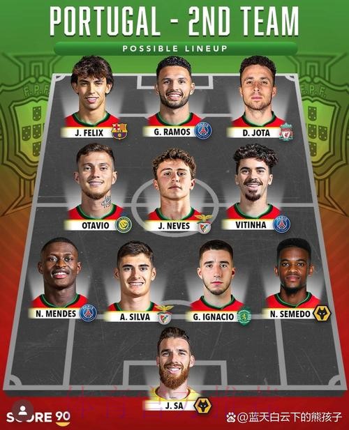 本届世界杯葡萄牙格列兹曼阵容解析全面分析 本届世界杯葡萄牙格列兹曼阵容解析全面分析