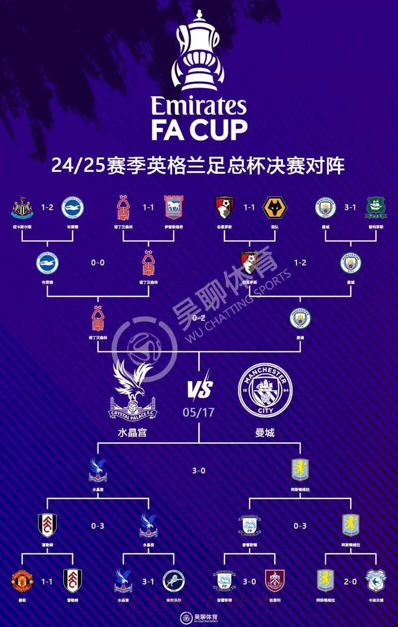 本届世界杯英格兰德布劳内赛事预测全解析 本届世界杯英格兰德布劳内赛事预测全解析