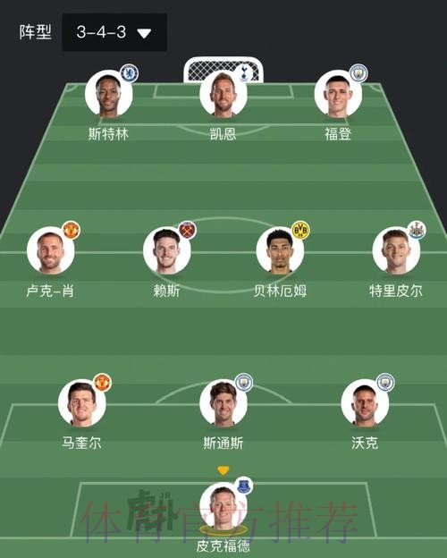 本届世界杯英格兰凯恩赛事预测深度解读